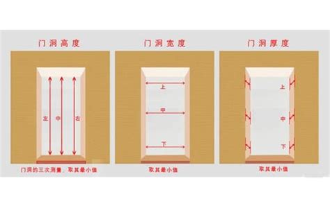 門尺寸規格|10種最流行房門尺寸